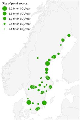 How to maintain environmental integrity when using state support and the VCM to co-finance BECCS projects - a Swedish case study
